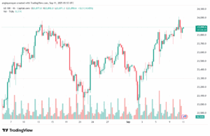 تحليل مؤشر ناسداك الفني US100-NASDAQ-11-9-2025