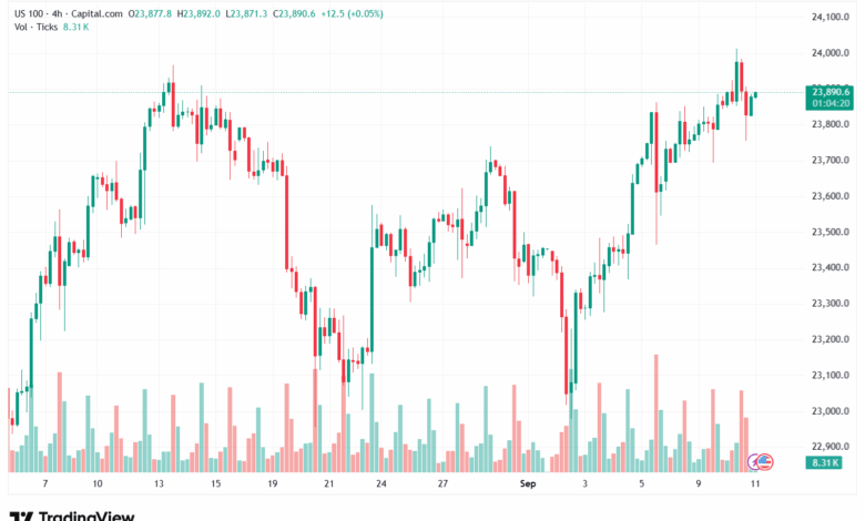 تحليل مؤشر ناسداك الفني US100-NASDAQ-11-9-2025