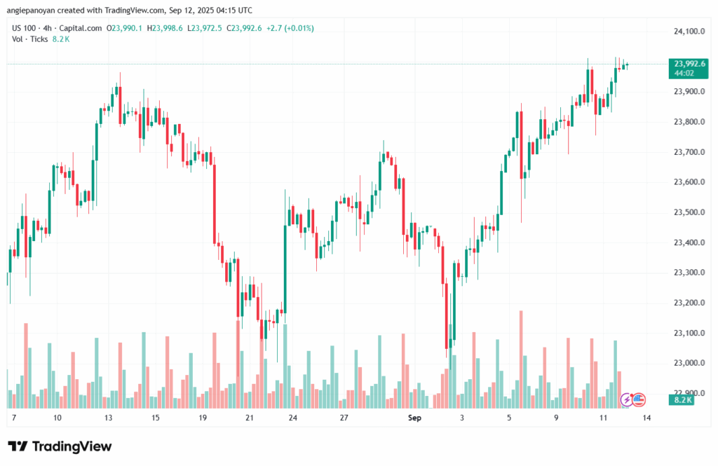 تحليل مؤشر ناسداك الفني US100-NASDAQ-12-9-2025