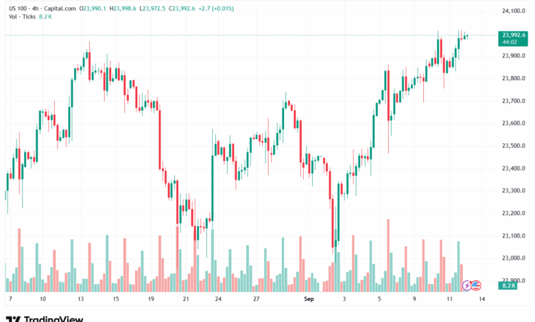 تحليل مؤشر ناسداك الفني US100-NASDAQ-12-9-2025