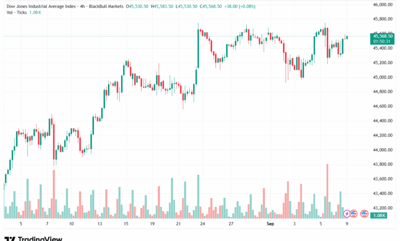 تحليل مؤشر داو جونز US30 DOW JONES-09-9-2025