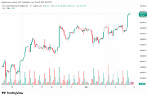 تحليل مؤشر داو جونز US30 DOW JONES-12-9-2025