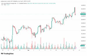 تحليل مؤشر داو جونز US30 DOW JONES-24-9-2025