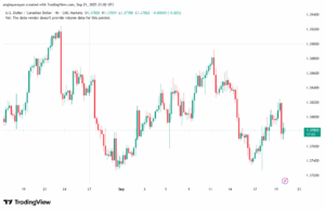 تحليل-USDCAD-22-9-2025