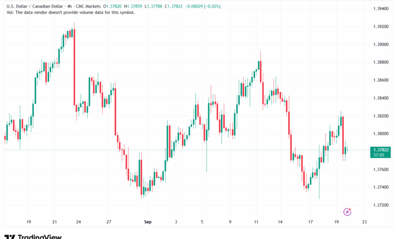 تحليل-USDCAD-22-9-2025