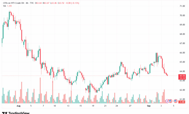 تحليل النفط CRUDE OIL -04-9-2025