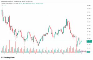 تحليل النفط CRUDE OIL -09-9-2025