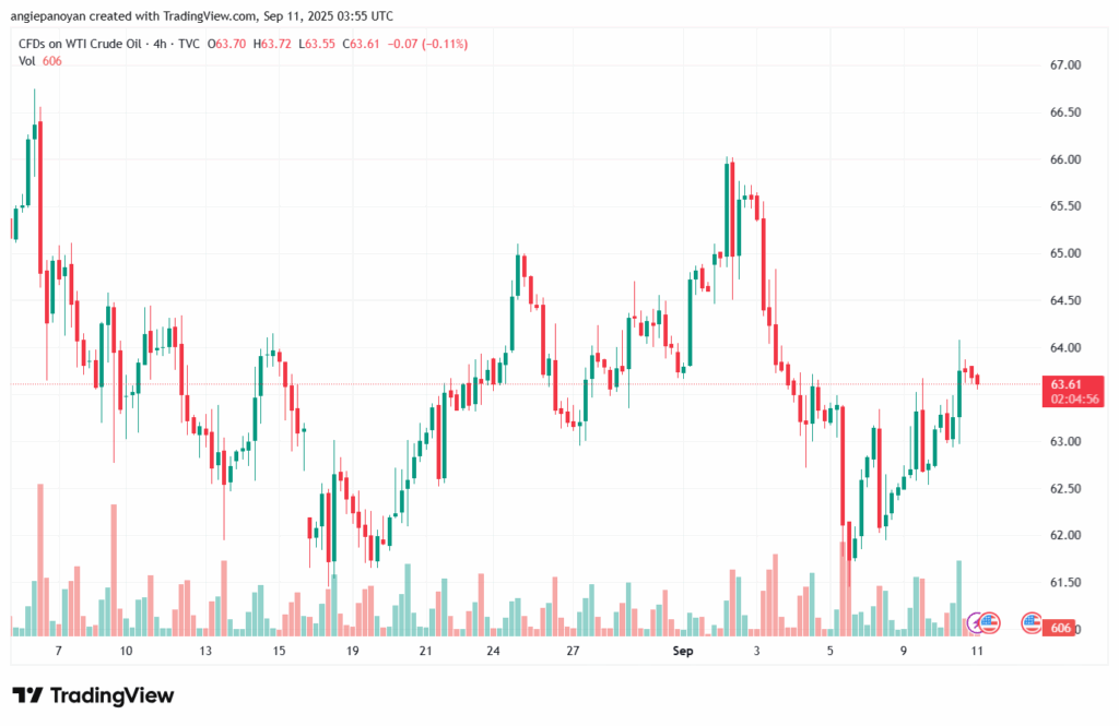 تحليل النفط CRUDE OIL -11-9-2025
