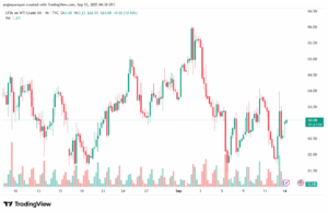 تحليل النفط CRUDE OIL -15-9-2025