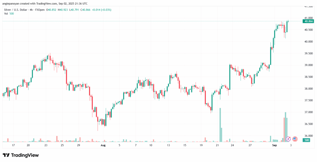 تحليل الفضة 03-9-2025 SILVER XAGUSD