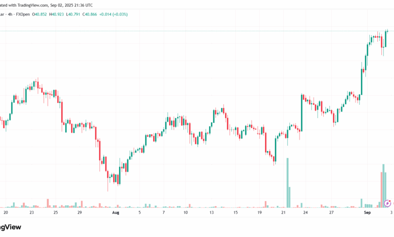 تحليل الفضة 03-9-2025 SILVER XAGUSD