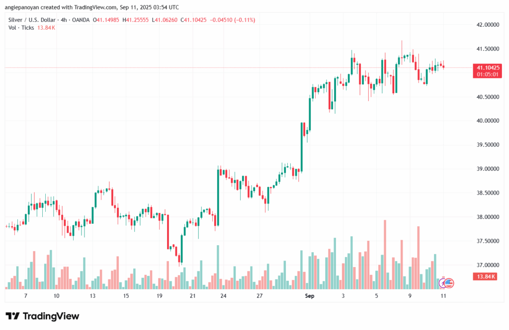 تحليل الفضة 11-9-2025 SILVER XAGUSD