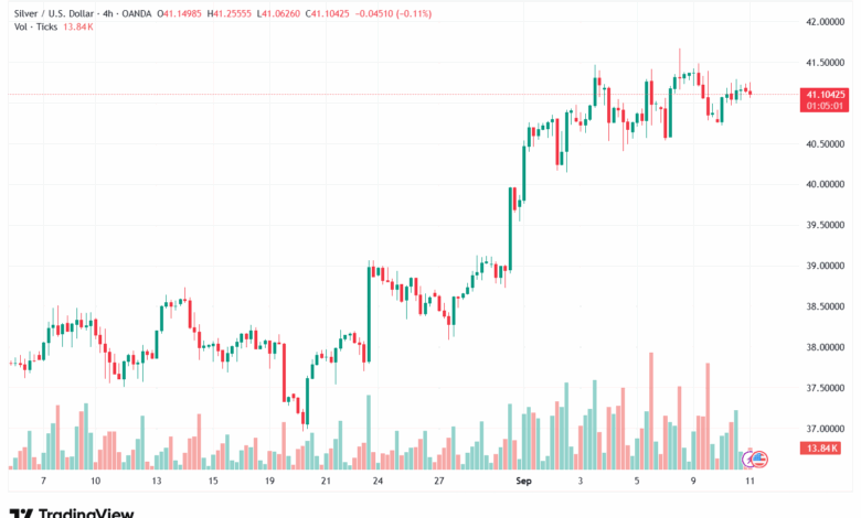 تحليل الفضة 11-9-2025 SILVER XAGUSD