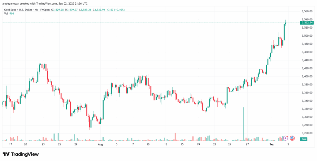تحليل النفط CRUDE OIL -03-9-2025