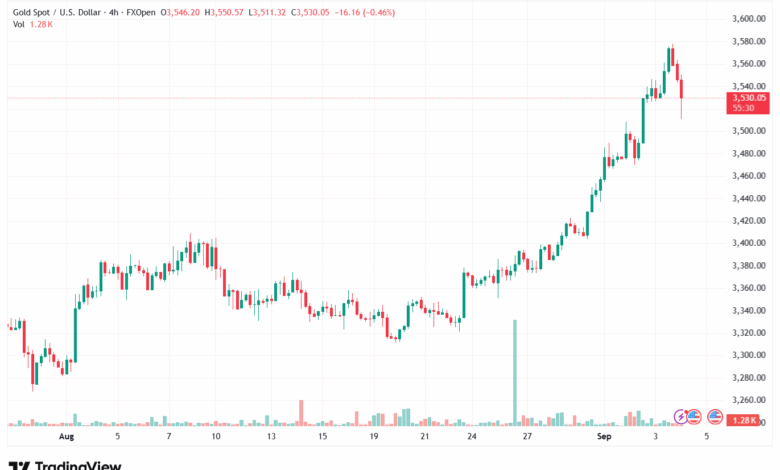 تحليل الذهب-XAUUSD-04-9-2025
