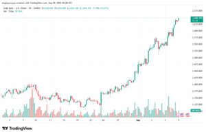 تحليل الذهب-XAUUSD-09-9-2025