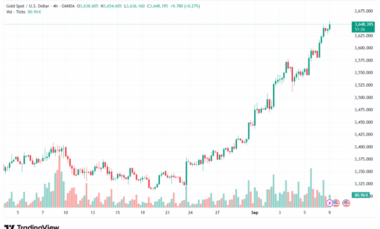 تحليل الذهب-XAUUSD-09-9-2025