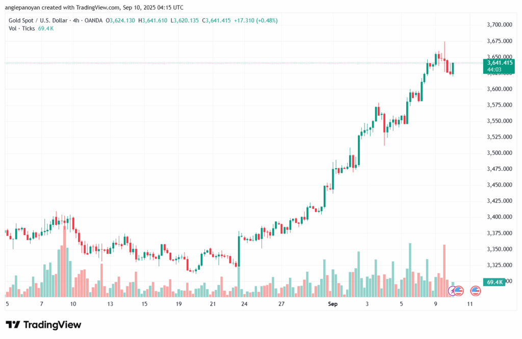 XAUUSD_2025-09-10_07-15-56