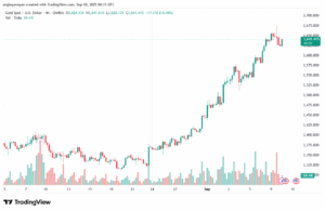 XAUUSD_2025-09-10_07-15-56