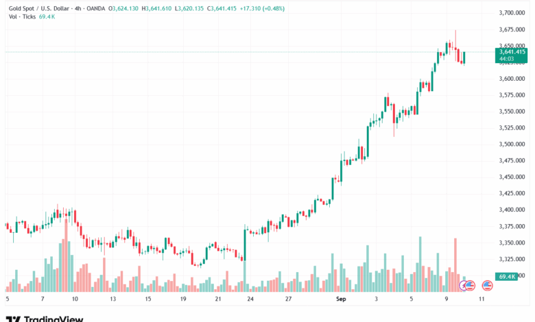 XAUUSD_2025-09-10_07-15-56
