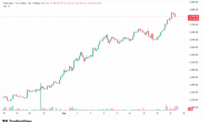 تحليل الذهب-XAUUSD-24-9-2025