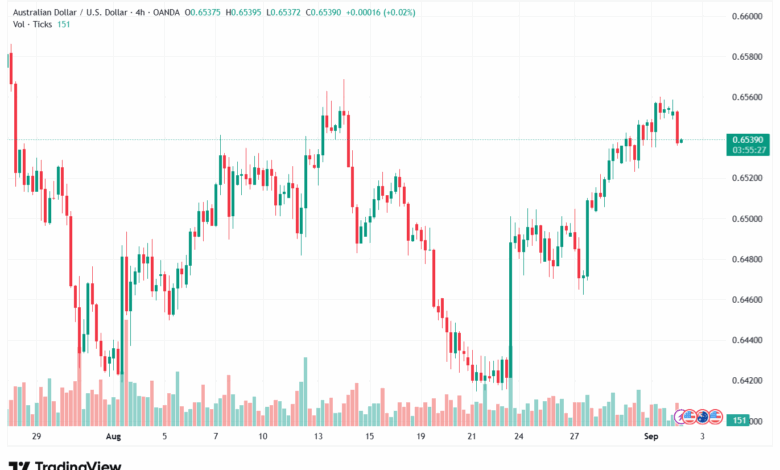 تحليل-AUDUSD-02-9-2025