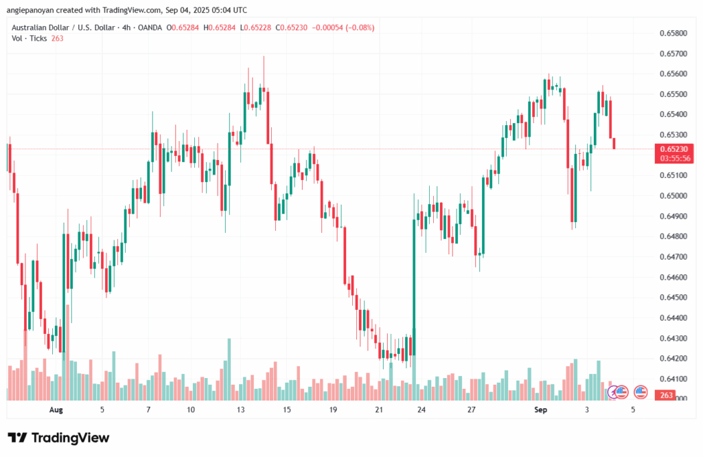 تحليل-AUDUSD-04-9-2025