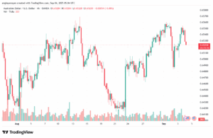تحليل-AUDUSD-04-9-2025