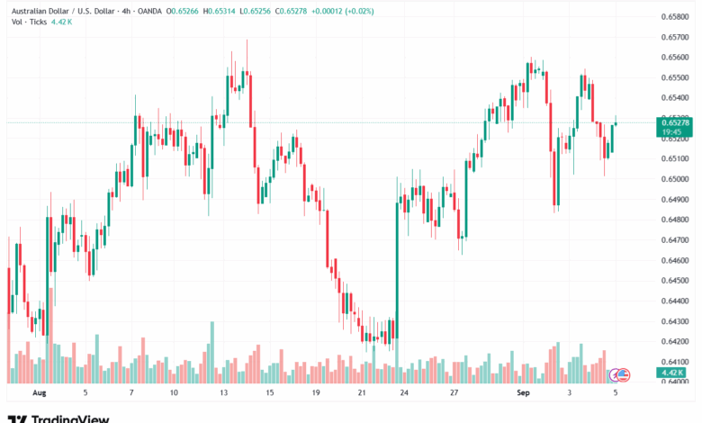 تحليل-AUDUSD-05-9-2025