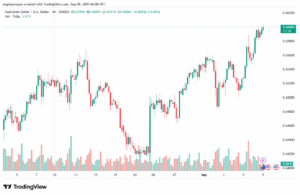 تحليل-AUDUSD-09-9-2025