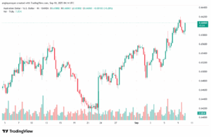تحليل-AUDUSD-10-9-2025