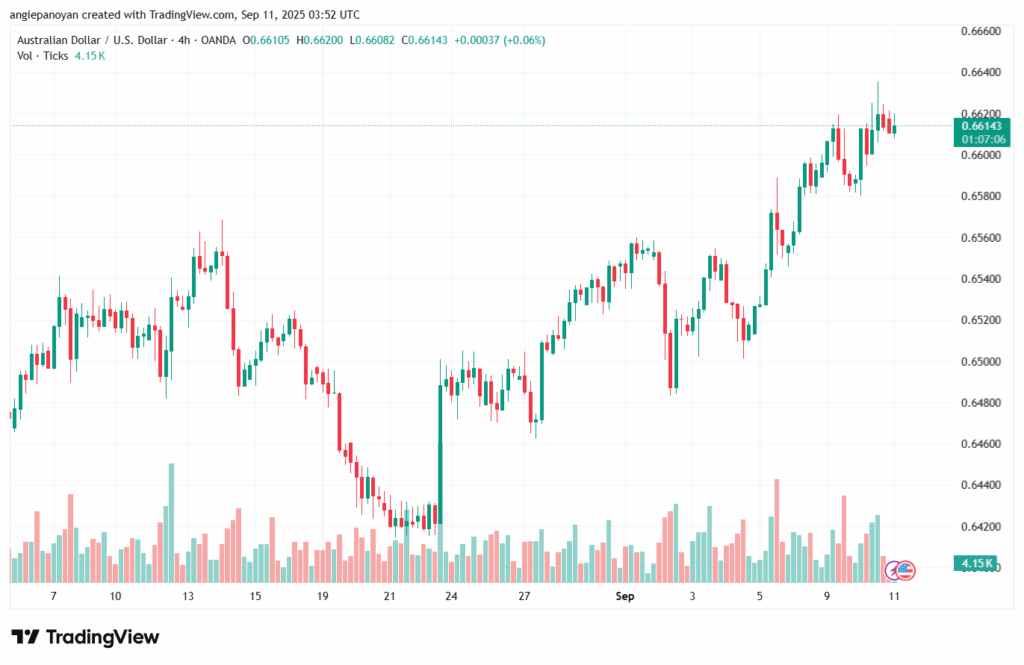 تحليل-AUDUSD-11-9-2025