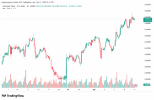 تحليل-AUDUSD-11-9-2025
