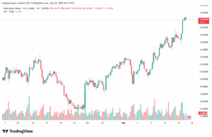 تحليل-AUDUSD-12-9-2025