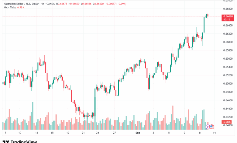 تحليل-AUDUSD-12-9-2025
