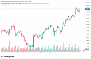 تحليل-AUDUSD-15-9-2025