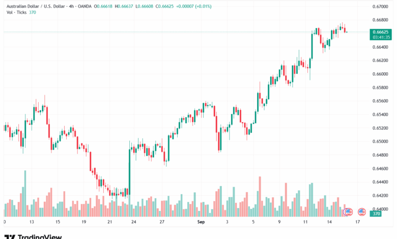 تحليل-AUDUSD-16-9-2025