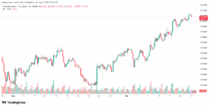 تحليل-AUDUSD-17-9-2025
