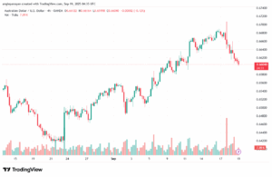 تحليل-AUDUSD-19-9-2025