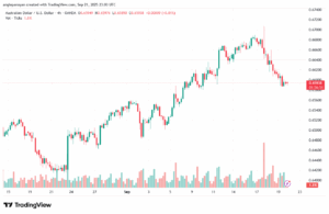 تحليل-AUDUSD-22-9-2025