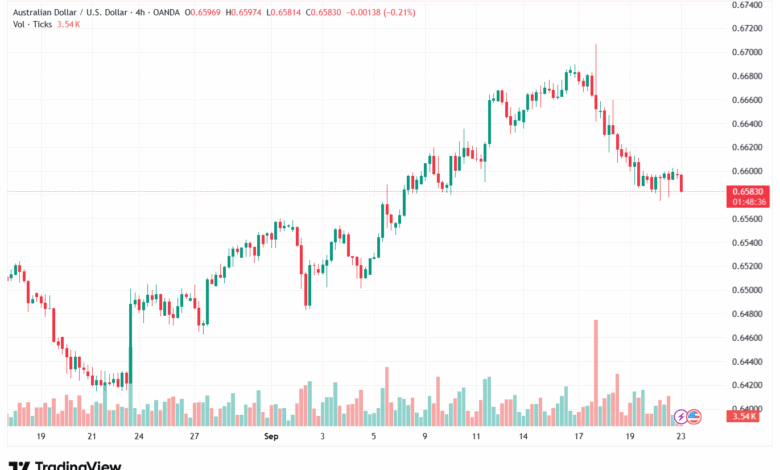 تحليل-AUDUSD-23-9-2025