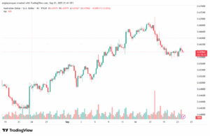 تحليل-AUDUSD-24-9-2025