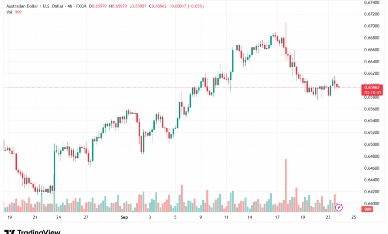 تحليل-AUDUSD-24-9-2025