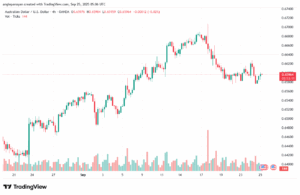 تحليل-AUDUSD-25-9-2025