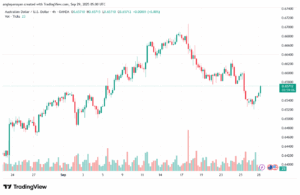 تحليل-AUDUSD-29-9-2025
