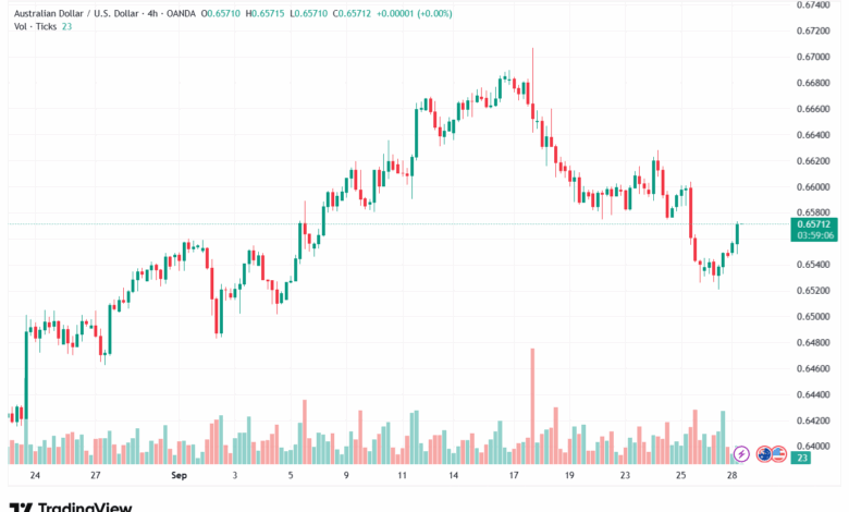 تحليل-AUDUSD-29-9-2025