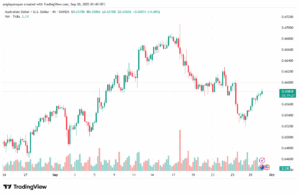 تحليل-AUDUSD-30-9-2025