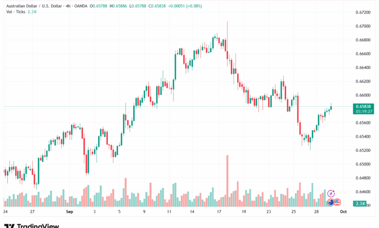 تحليل-AUDUSD-30-9-2025
