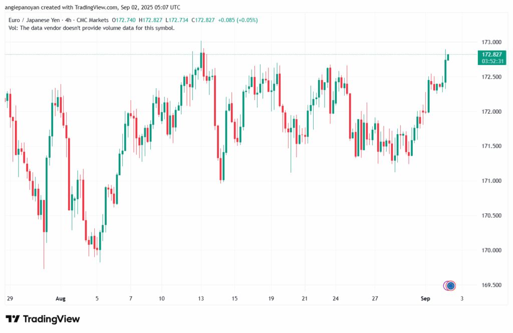 تحليل-EURJPY-02-9-2025