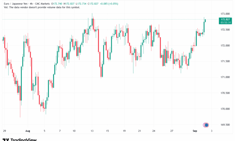 تحليل-EURJPY-02-9-2025